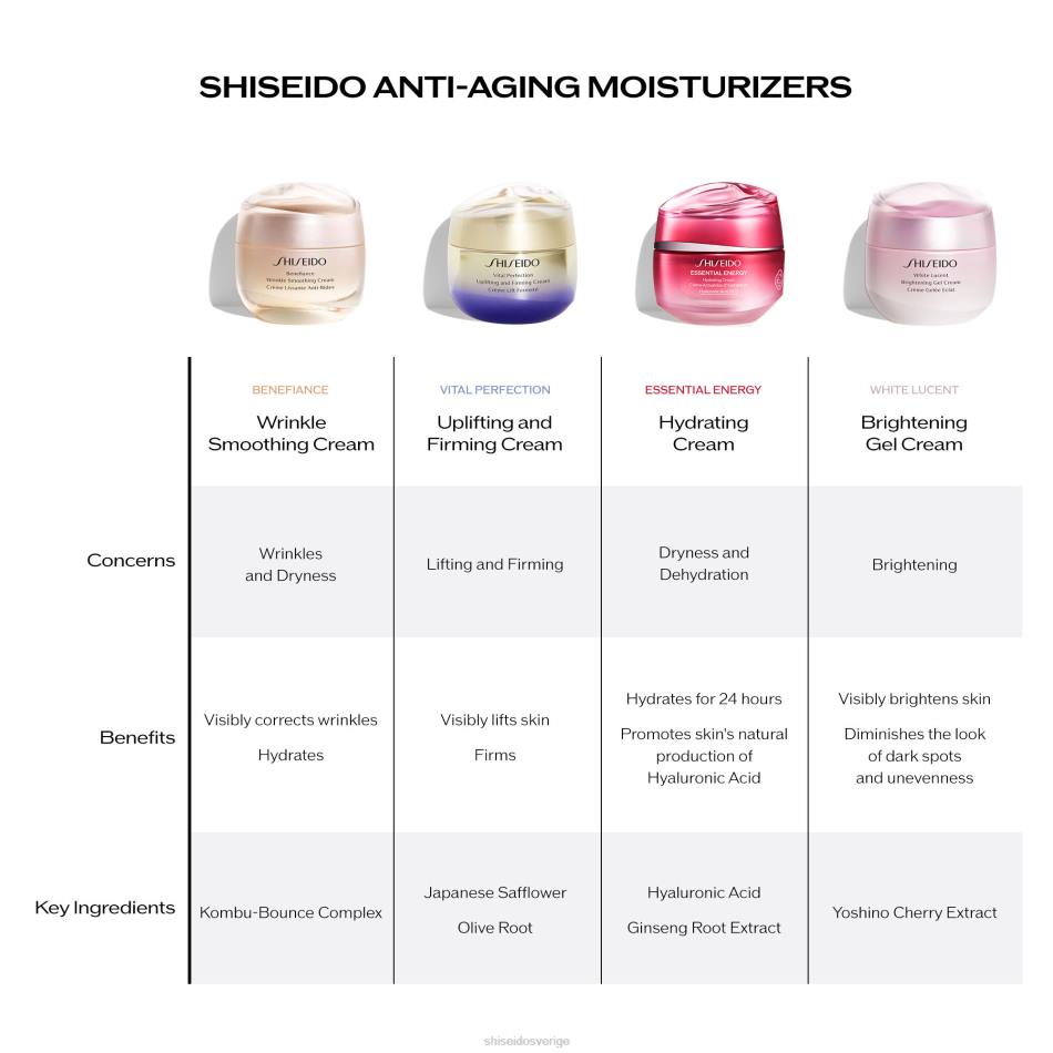 återfuktande kräm VL6V16 Shiseido hudvård