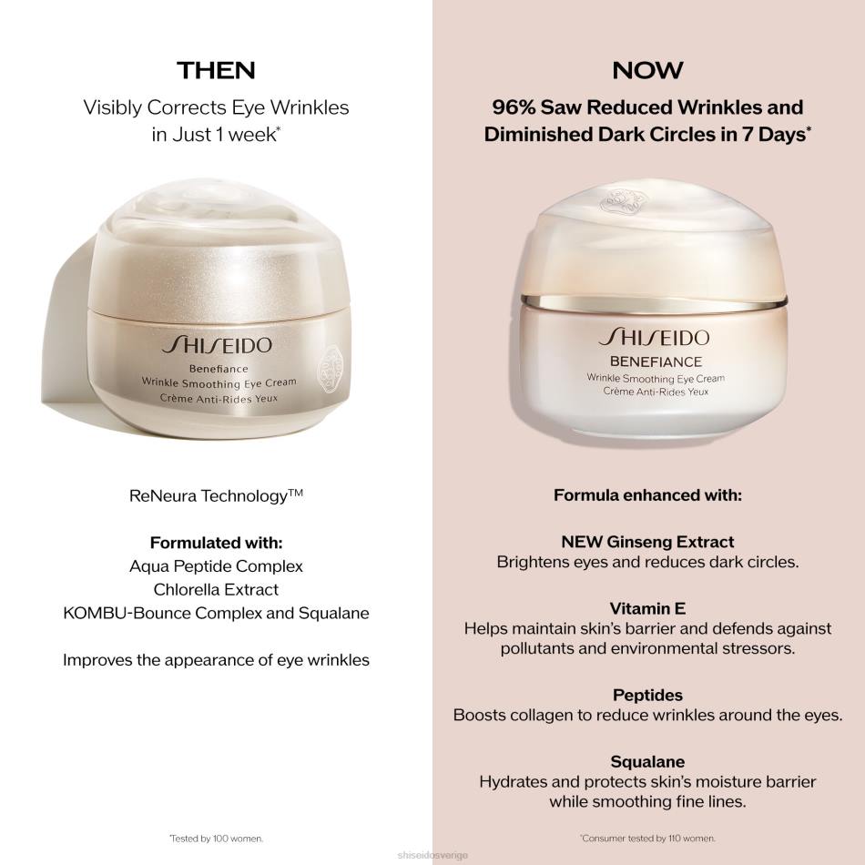 ögonkräm som utjämnar rynkor VL6V46 Shiseido hudvård